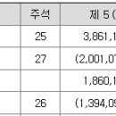 (주)더에이치홀딩스
