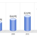 오뚜기물류서비스 공채정보ㅣ[오뚜기물류서비스] 2012년 하반기 공개채용 요점정리를 확인하세요!!!! 이미지