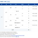 달성산업가스 | [2026 한국가스기술공사] 상반기 신입 합격 가이드