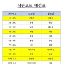 제14회 충주시장기 생활체육배드민턴대회 이미지