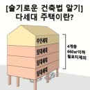 건축사사무소 열림 이미지
