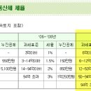 종합부동산세 이미지