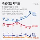 우위 이미지