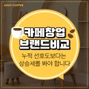 우지커피문정H비즈니스파크점
