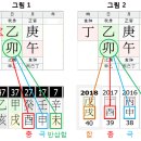 지지충에서 발복하고자 한다면 이미지