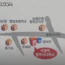 산청법무사사무소