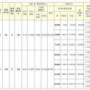오십이호 이미지
