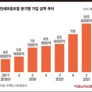 보험톡톡 네이버블로그