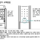 세대현관 건전지 방전시 문여는 법 이미지