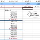 복리 자동계산파일(엑셀)-오류수정~ 이미지