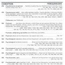 THE UNIVERSAL FREQUENCY LIST - 75 Pseudomonas aeruginosa 이미지