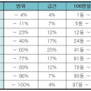 수시에 관련된 정보 - 수시지원 전에 알아야 할 것들 (4차 수정 16.1. 3) 이미지