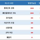 [23.3월] 글로벌 리스크 워치 이미지