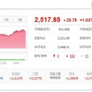 (주)코스나인