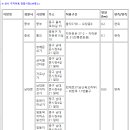 팜스퀘어약국 이미지