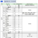 2019년 서울시 7급 공고 이미지