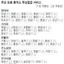 정읍휴게소(상) 이미지