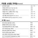 마산종말이