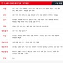 홈플러스(주)인천연수점 이미지