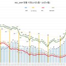 REC 현물시장 가격동향(일별)(23.6.13)_비앤지컨설팅 이미지