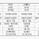 (주)디시에스 이미지