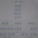 등용2농장 이미지