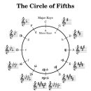 높은음자리음악학원 이미지