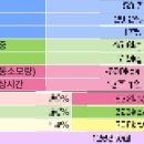 쌍둥이 휘트니스 이미지