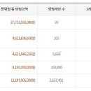 인생로또 05 | 되는 숫자 따로있다 이미지