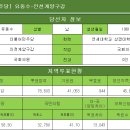 [더불어민주당] 유동수-인천계양구갑 이미지