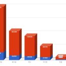 2018년 남자아이돌 인기순위 이미지