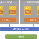 멀티칩 이미지