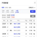 비룡각산타운아파트 이미지