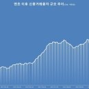 한국금융투자협회 이미지