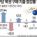 선택복권방 이미지