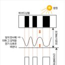 바코드의 원리 이미지