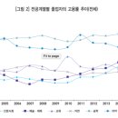 한국고용연구원 이미지