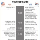 한미컨설팅공인중개사사무소 네이버블로그