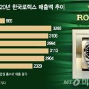 명성롤렉스 이미지