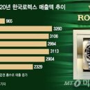 새벽부터 300명 줄…'롤렉스 오픈런' 단숨에 1000만원 번다 이미지