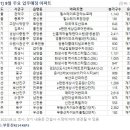 1순환로(3-182) 이미지
