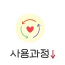 디저트샵민