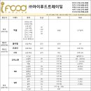 (주)아이푸드트레이딩 이미지