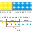 Re: 2026 공중보건 기본서 p392 비, 비율, 영아사망률이 ratio인 이유 이미지