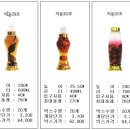 용천자연유리 Daum카페
