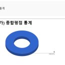 유딘바이오 | 비디엑스원 BDX-1 ㅣ올바른 선택 !