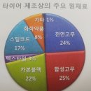 타어어 업 네이버블로그