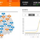 최고주유소 이미지