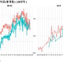 주은금호아파트2단지(우미오션빌) | 우리동네(전남 여수시) 아파트 평당가격 순위 및 전용면적 실거래가