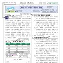 워드프로세서 실기문제 이미지